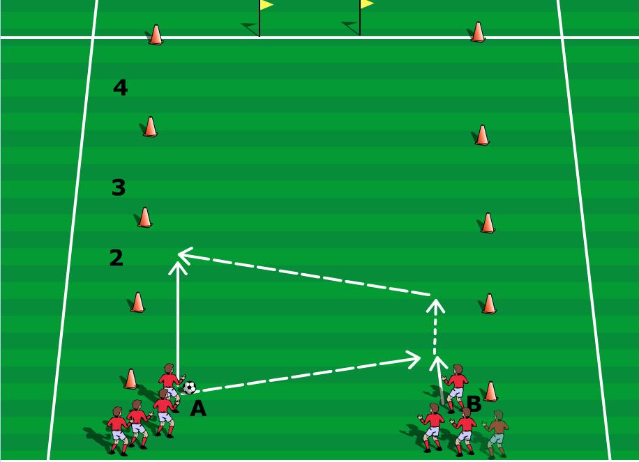 Practice 3 Warm-Up Ball Mastery Duration 10-15m Area Size 20x20 Players -14 All Players with a ball.