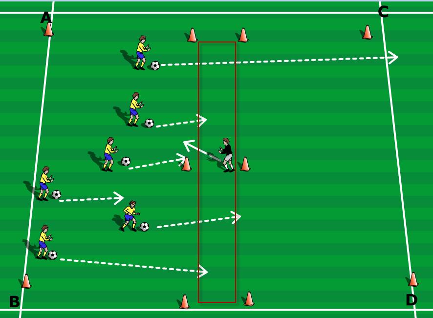 Practice 6 Warm Up Sharks Duration 10m Area Size 15x15 Players 6-8 All Players align with the ball at one side of a 25x20 grid.