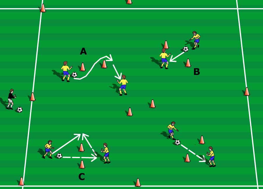 Warm-Up Passing through gates Duration 10-15m Area Size 20x20 Players -14 Players in pairs, one ball per pair.