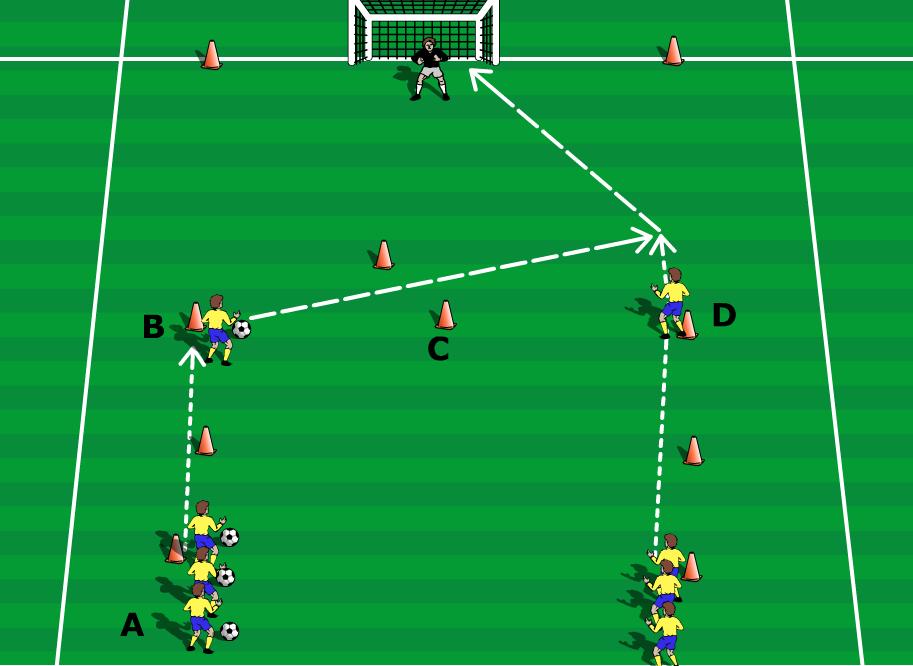 B) Ball carrier passes the ball to a teammate through the gate C) Ball carrier passes the ball through the gate and receives it back out side the gate (Wall pass) Possible Competition Which team can