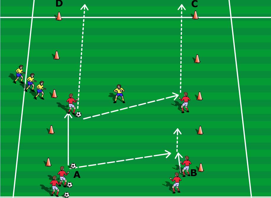 Divide players in two groups 2. Player A dribbles the ball to B and passes the ball through gate C to D. 3.