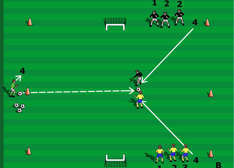 Ball close to the body Technique Training Dribbling through gates game Duration 10-min Area Size 10x20 Players 6-10 Same set up as above Place some gates (2 cones) inside the grid (one more than the