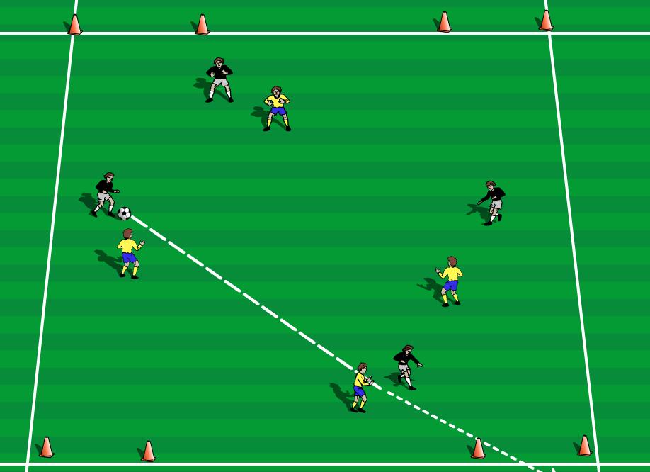 Practice 10 20 Final Game 3v3 or 4v4 on two wide goals Duration 20-30m Area Size 25x35 Players 2 groups play a 4v4 game A goal is scored by dribbling across and stopping the ball behind one of the