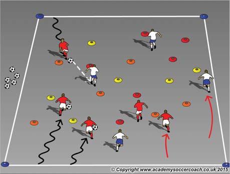 make it through, the coach puts down more mushrooms and the players try again. After all mushrooms are down (cones), have the players go faster. 1.5 Min. Rest 30 Sec.