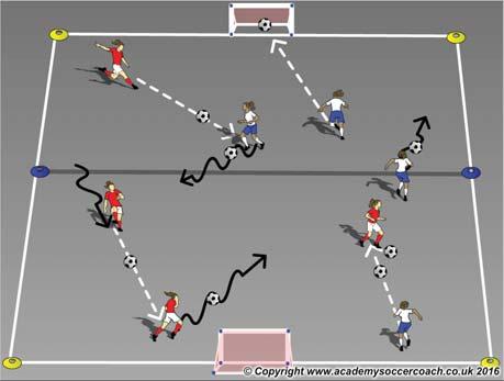 Round 3+: Players can race their friend; who can get all 10 touches twice, then get to any goal the fastest? Activity 2 3 Strikes You're Out 8 Min.