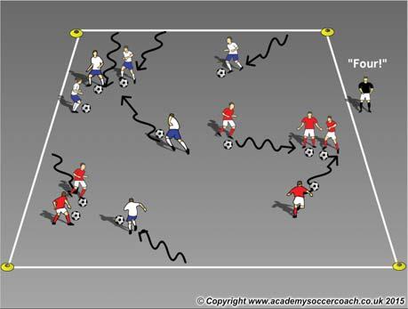 Stage 1 Math Dribble Season Spring 2016 Age Group U8 Week 3 8 mins In a 15Wx20L yard grid each player has a ball and is dribbling around the grid.