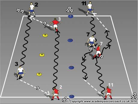Season Spring 2016 Topic DRIBBLING - RUNNING WITH THE BALL U10 Session Plan Objectives (5 W's) Where: From the Defensive to the attacking half What: Running with the ball, Receiving, Penetration,