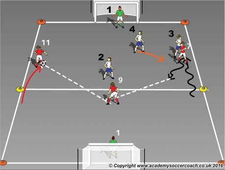 yard triangle Players #7, #9, #11 start at a cone with a ball and will use the laces to push the ball forward toward the next cone and perform a turn.