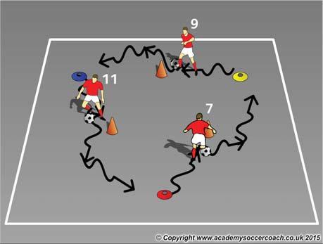Season Spring 2016 Topic DRIBBLING TO BEAT AN OPPONENT U10 Session Plan Objectives (5 W's) Where: In the attacking half What: Dribbling to beat an opponent, Receiving, Shooting, Penetration, Mobility