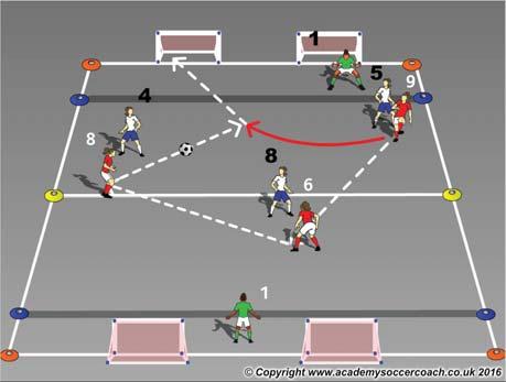 Season Spring 2016 Topic PASSING BASICS 1 U10 Session Plan Objectives (5 W's) Where: In the defensive and attacking half of the field What: Passing, Receiving, Shooting, Penetration, Support,