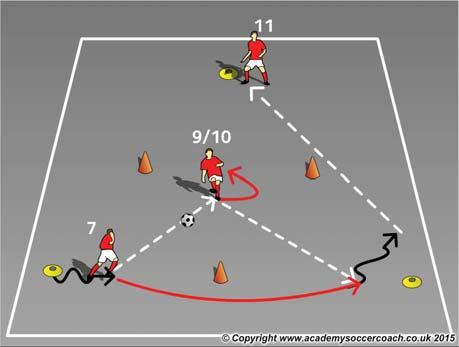 Season Spring 2016 Topic PASSING AND COMBINING U10 Session Plan Objectives (5 W's) Where: In the defensive and attacking half of the field What: Passing, Receiving, Dribbling, Shooting, Penetration,