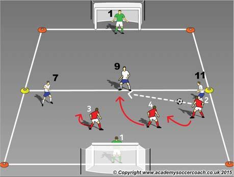 12 mins Med-High Stage 1 Pressure, Delay and Cover Box Area: Set up in a straight line three cones of different colors with a ball on the top Target team (Red): #2, #3, # - Opposition team (White):