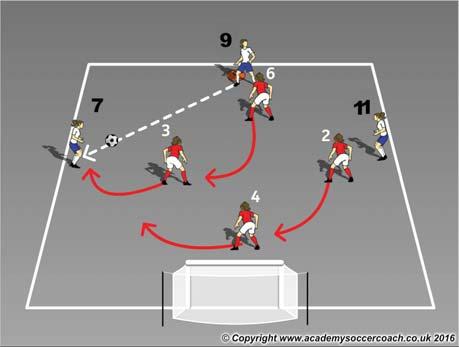 Season Spring 2016 Topic DEFENDING 2 - PRESURE, DELAY, COVER & BALANCE U10 Session Plan Objectives (5 W's) Where: In the central and flank channels of the field What: Pressure: Speed and Angle of