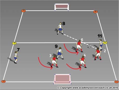 Goal Area: In a 20Wx15L yard grid (Half Field) with a goal at the end line Target team (Red): #2, #3, #, #6 - Opposition team (White): #7, #9, #11 - The White will pass the ball among the 3 players.