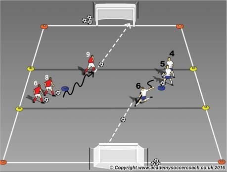 Season Spring 2016 Topic SHOOTING 1 - SHOOTING FROM RANGE U10 Session Plan Objectives (5 W's) Where: In the attacking half of the field close to the goal area What: Shooting, Passing, Receiving,