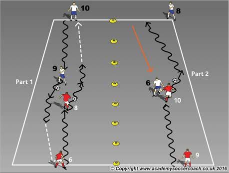 Season Spring 2016 Topic Dribbling for Penetration U12 Session Plan Objectives (5 W's) Where: In the attacking half of the field What: Dribbling, Receiving, Penetration, Improvisation When: In