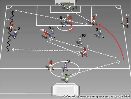 Season Spring 2016 Topic Dribbling for the #7 & #11 U12 Session Plan Objectives (5 W's) Where: In the flanks of the attacking half What: Dribbling & Running with the ball to Penetrate When: When in