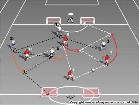 Season Topic PASSING AND COMBINING U12 Session Plan Objectives (5 W's) Where: In the defensive and attacking half of the field What: Passing, receiving, shooting, penetration, support, mobility