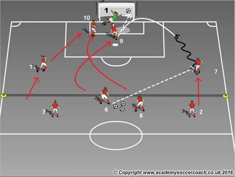 Season Spring 2016 Topic Passing from Wide Areas U12 Session Plan Objectives (5 W's) Where: Attacking half of the field What: Passing, Receiving, Shooting When: In possession of the ball when the