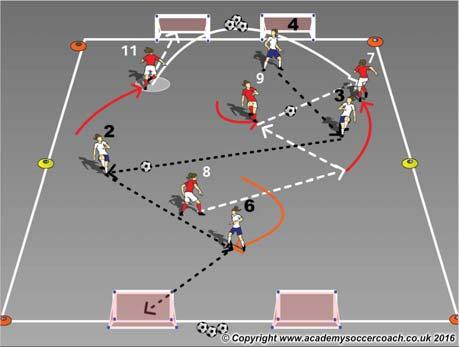 Season Topic GROUP ATTACKING - THROUGH, OVER & AROUND U12 Session Plan Objectives (5 W's) Where: Attacking half of the field What: Dribbling, passing, receiving, shooting, penetration, support,