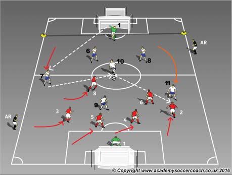 Season Spring 2016 Topic Individual Defending U12 Session Plan Objectives (5 W's) Where: In the defensive half of the field What: Pressure: Tackling vs Delay: Pressing distance, Cover, Balance When: