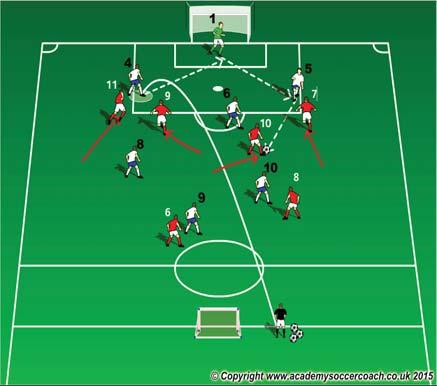 Interactive Session Plan Season Topic 2016 Team/Age Group U1/U16 Improve the team's ability to recover the ball in the attacking half Week Objectives 5W's To work effectively to regain possession of