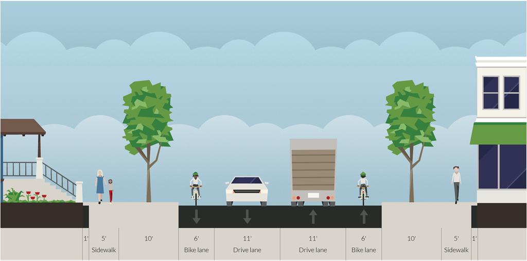 Non divided roadway, single travel lane each direction, bike lanes, without parking