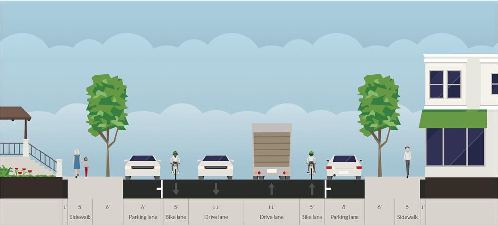 Non divided roadway, single travel lane each direction, bike lanes, with parking Standard Cross section: Note: 72 right of way shown.