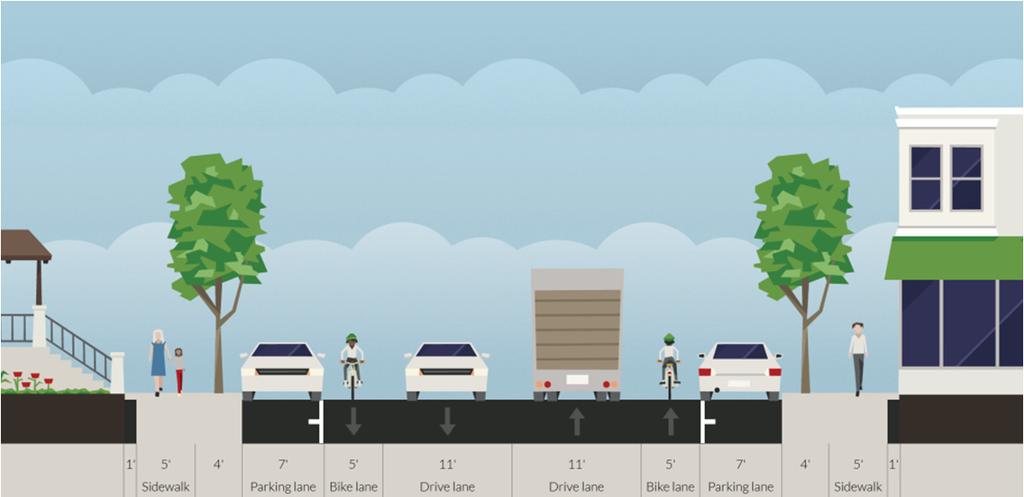A 44 curb to curb cross section is often acceptable using 10 travel lanes, 5 bicycle lanes, and 7 parking lanes especially when used