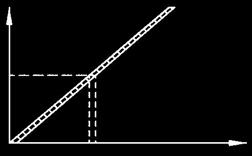 1d Viscosity effect Fig. 7.6.1e Viscosity effect Fig. 7.6.1f Viscosity effect Pump Speed effect Slip is independent of pump speed.