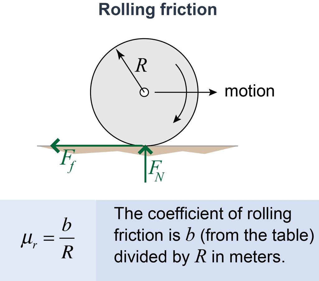 Rolling friction Many machines, such as cars and bicycles, experience rolling friction.