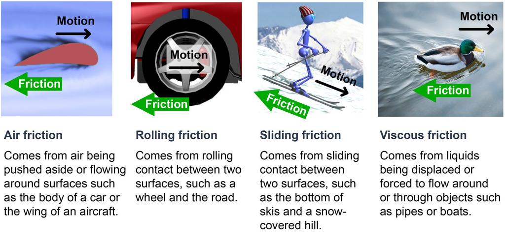 What is friction?