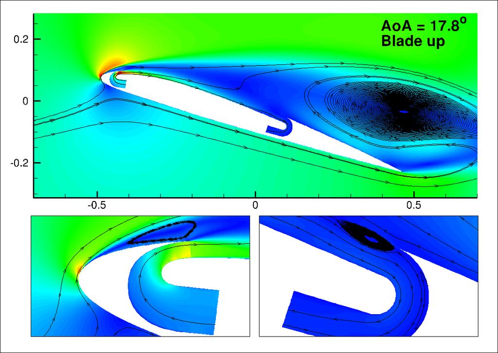airfoil at C µ =.8 with streamlines at different AoA during motion 2. 4.6.