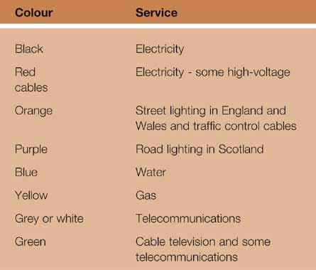 Health ad Safety 81 It is importat to remember that: old, o-utility services or other pipelies may ot coform to this system; colours may look differet uder poor or artificial lightig; ad ducts could