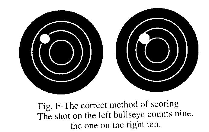 Fig B- The correct method of scoring The shot on the left bullseye counts nine, The one on the right, ten. 6.