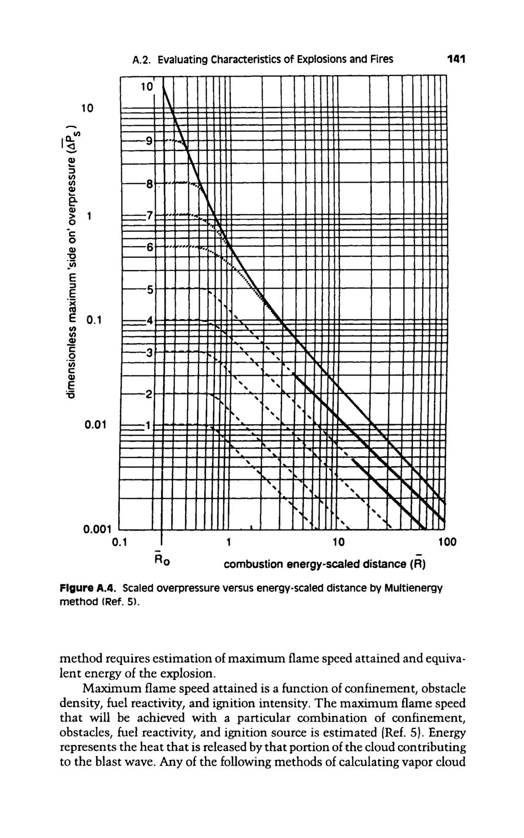 A.2. Evaluating Characteristics of Explosions and Fires 141 0.01 0.001 0.1 I 1 10 100 - combustion energy-scaled distance (R) Flgure A.4. Scaled overpressure versus energy-scaled distance by Multienergy method (Ref.