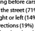 These results indicate a need to ensure that the pedestrian