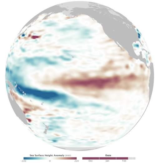 Equatorial Kelvin waves. The atmosphere has no vertical walls, but being spherical, it has a Coriolis frequency that varies with latitude.