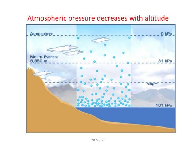 The average temperature of the atmosphere at Earth's surface is 14 C (57 F; 287 K) or 15 C (59 F; 288 K), depending on the reference.