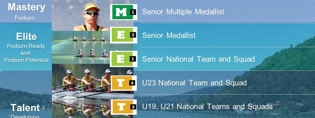 3. Talent Pathway Rowing Australia s National Talent Pathway (NTP) approaches the talent pipeline with a broad focus to include all aspects of athlete development.