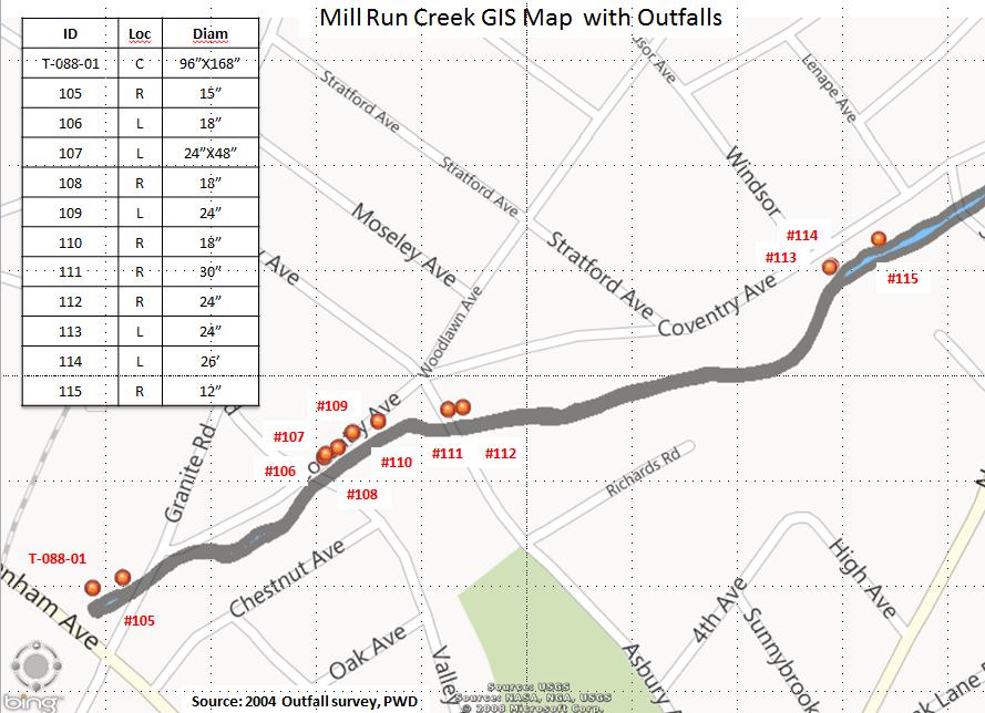 Mill Run Creek Trash Assessment: Step 1- Preparation The ArcGIS Explorer GIS desktop application (free) and PWD