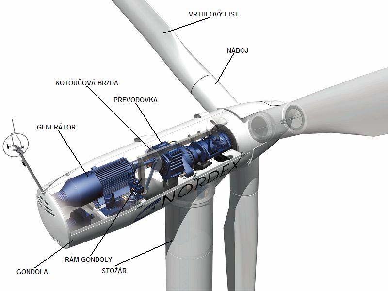 Ing. Pavel Dostál, Ph.D., Ostrava University 9 Wind direction alignment mechanism aligns the wind motor in the optimum upwind position so that the wind energy can be used best.