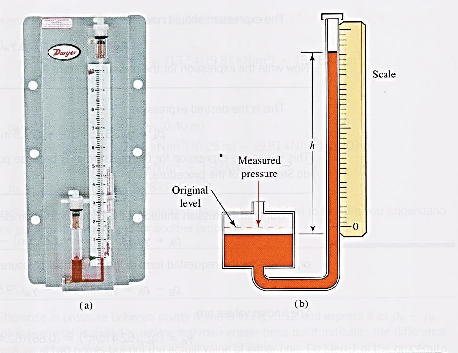 well-type manometer When a pressure is applied to a well-type manometer, the fluid level in the well drops a small