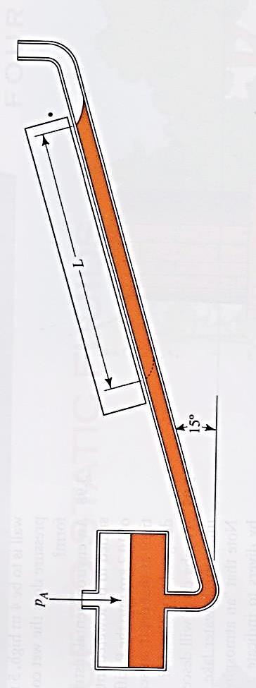 Example An inclined well-type manometer in which the distance L indicates the movement of the gage fluid level as the pressure p A is