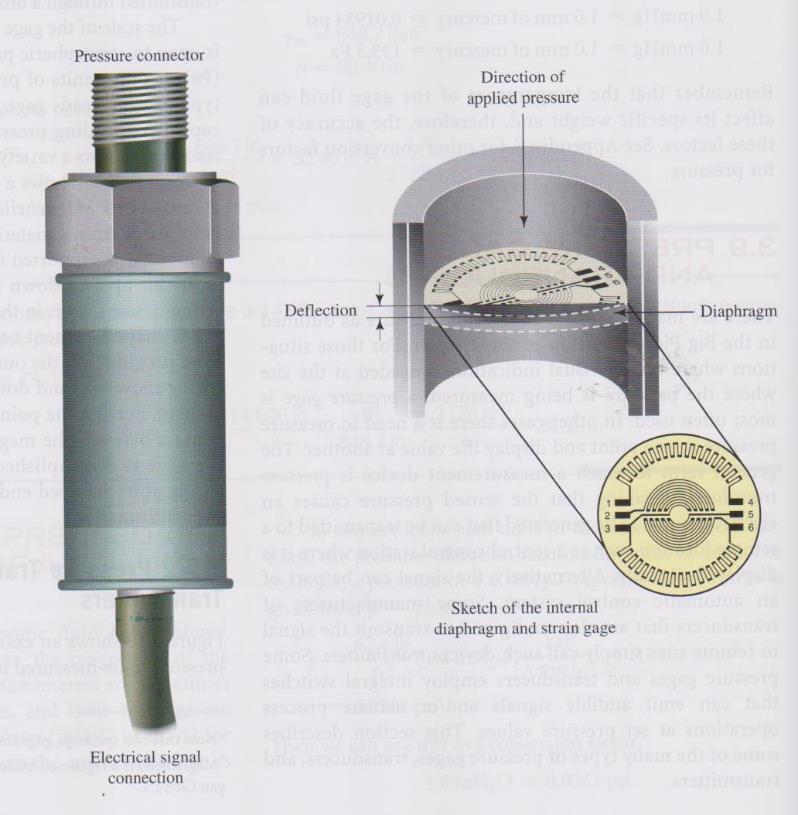 Pressure Transducer and Transmitters The pressure to be measured is introduced to the port and acts on a sensing element that generates a signal proportional to the applied