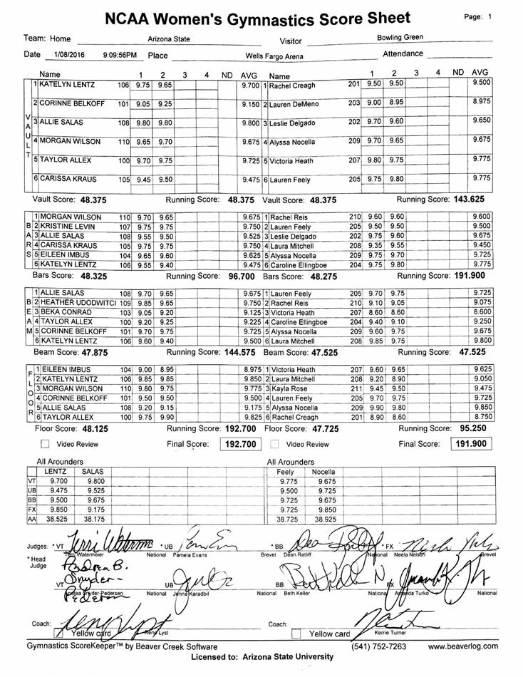 075 1/23/16 Lincoln NCAA Women's Gymnastics Score Sheet Page: 1 NCAA Women's Gymnastics Score Sheet Page: 1 Team: Home Penn State Visitor University of Nebraska Team: Home Nebraska Visitor Rutgers
