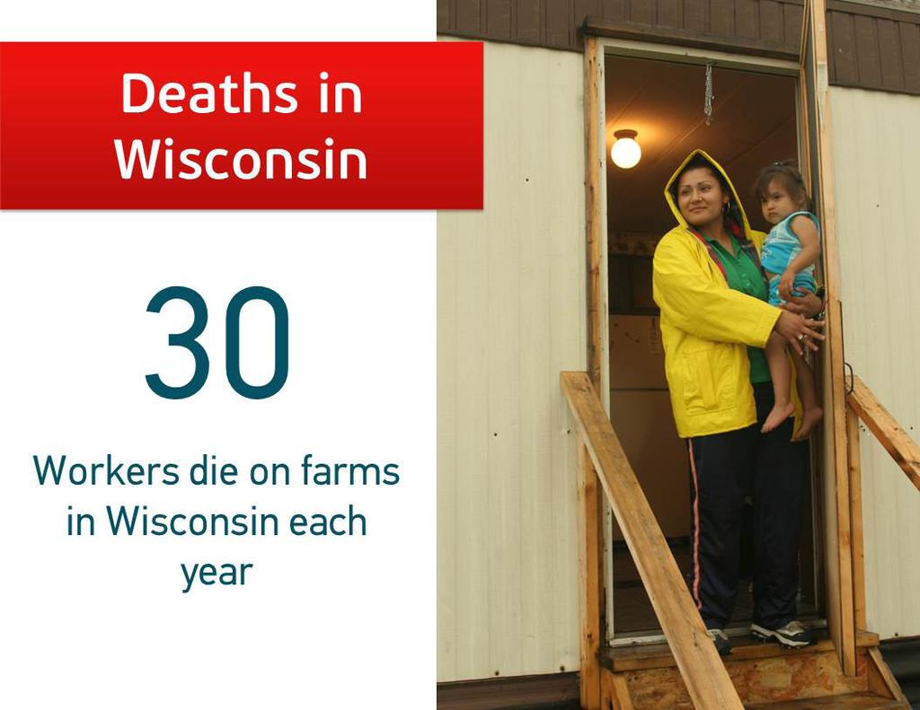 4 About 30 workers die on farms in Wisconsin each year.