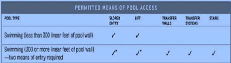 49 Wave action pools One means of