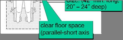 floor space
