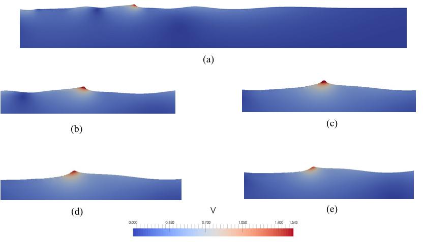 Fig. 8: Simulated free surface changes with velocity magnitude (m/s) variation during the propagation of the irregular steep wave along the wave tank a) t=38.27 s Zoomed-in-view at t =38.